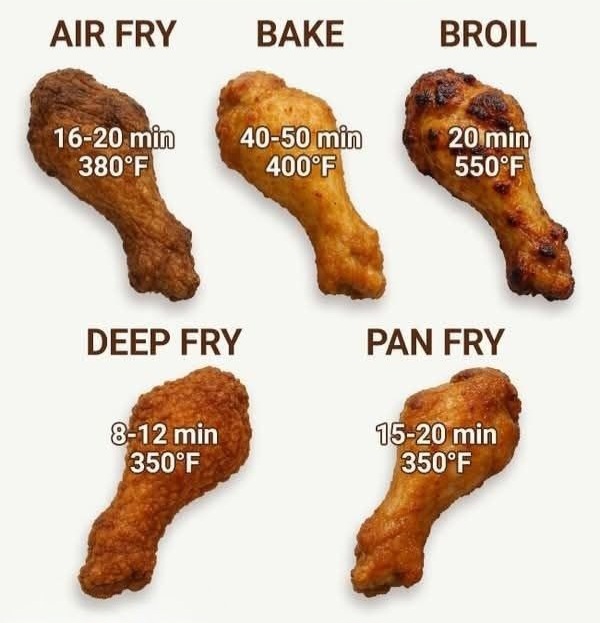 How Long to Cook Chicken Wings